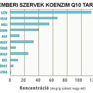 Natur Tanya Szerves koenzim Q10 tabletta - 60db Natur Tanya Szerves koenzim Q10 tabletta - 60db