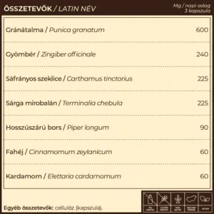 Myrobalan Sedru.7 - emésztést serkentő kapszula - 60db