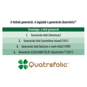 Natur Tanya Bioaktív Folát vegán tabletta - 30db