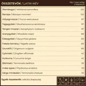 Myrobalan TiroGlan Pajzsmirigy-alulműködés elleni kapszula - 60db Myrobalan TiroGlan Pajzsmirigy-alulműködés elleni kapszula - 60db