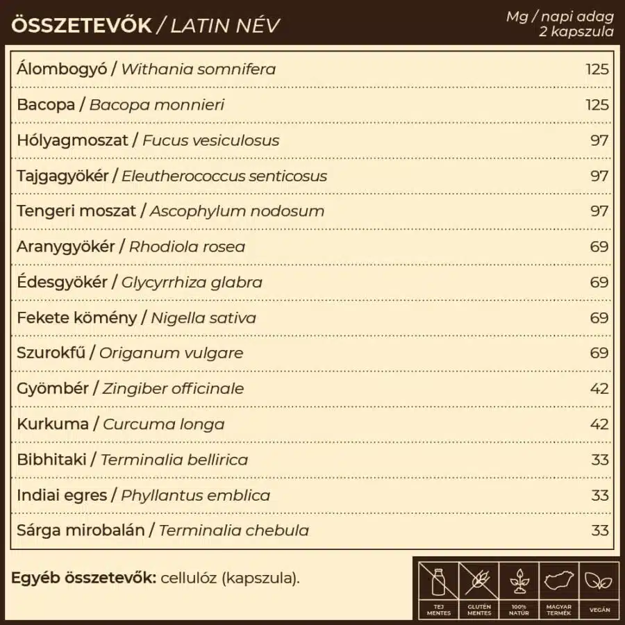 Myrobalan TiroGlan Pajzsmirigy-alulműködés elleni kapszula - 60db Myrobalan TiroGlan Pajzsmirigy-alulműködés elleni kapszula - 60db