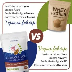 Organiqa 100% bio csokoládé-maca vegán fehérje mix - 200g - Image 5 Organiqa 100% bio csokoládé-maca vegán fehérje mix - 200g - Image 5