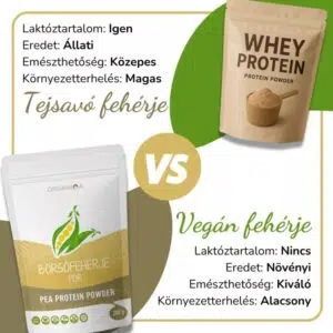 Organiqa Bio Borsófehérje por - 200g - Image 4 Organiqa Bio Borsófehérje por - 200g - Image 4