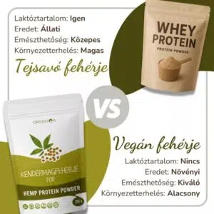 Organiqa Bio Kendermag fehérje por - 250g - Image 4