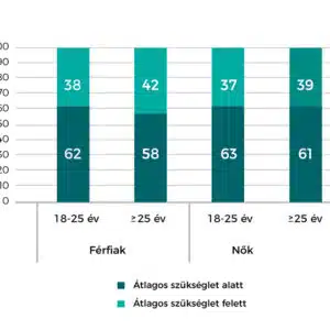 Natur Tanya Kalcium-Biszglicinát + BioPerine és D3-vitamin kapszula - 60db